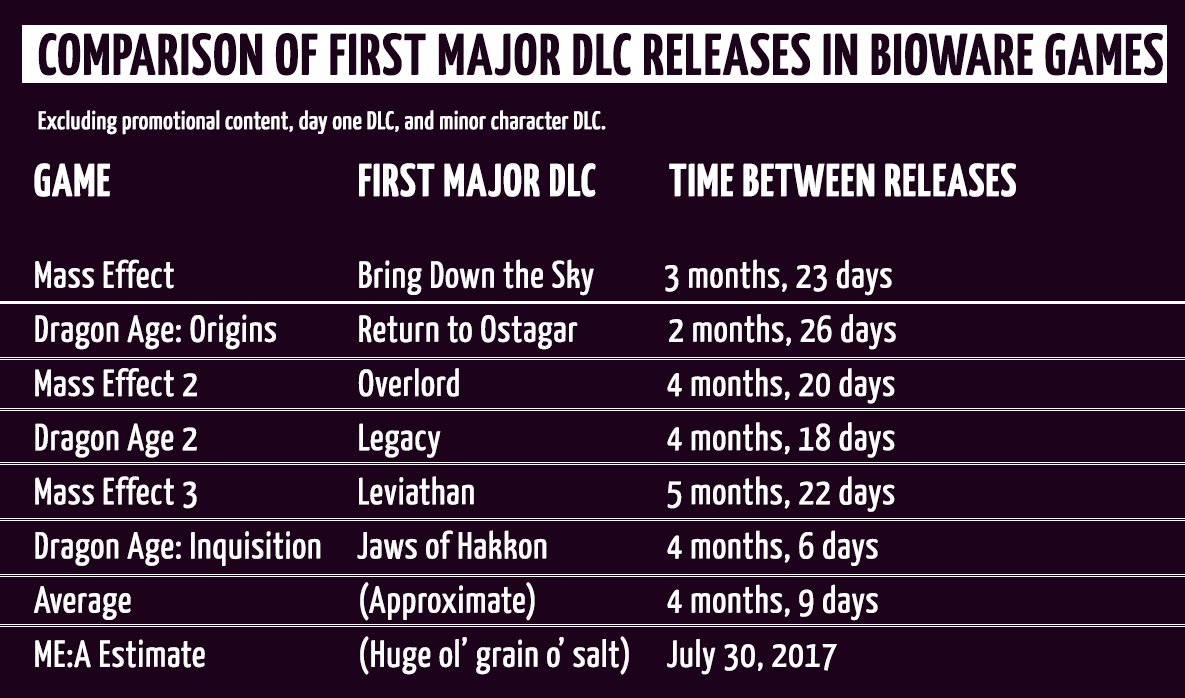 BiowareDLCcomparison